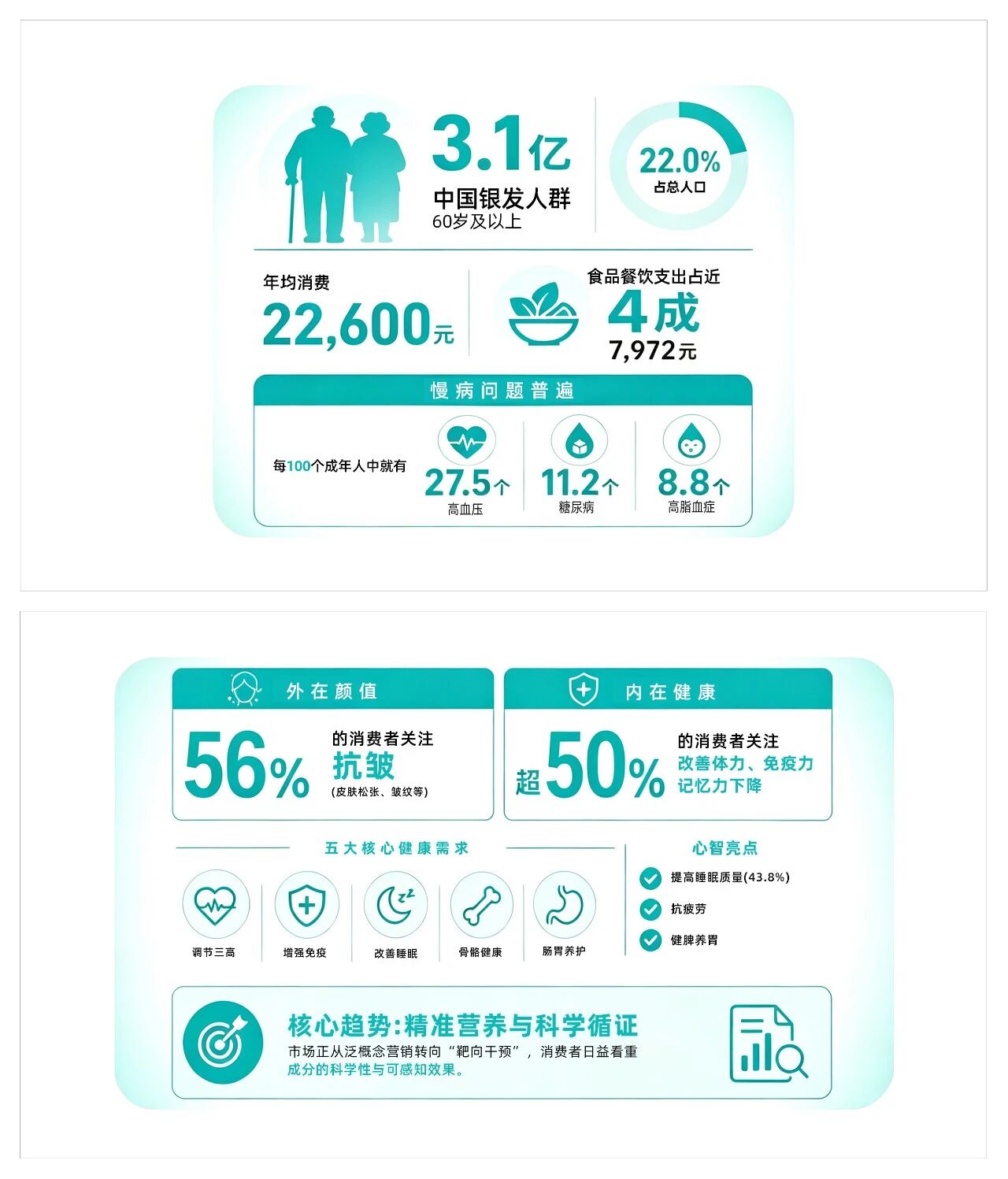 199%增速引爆抗衰新风口:七大靶向原料成品牌竞争新壁垒!(图10) 199%增速引爆抗衰新风口:七大靶向原料成品牌竞争新壁垒!(图10)