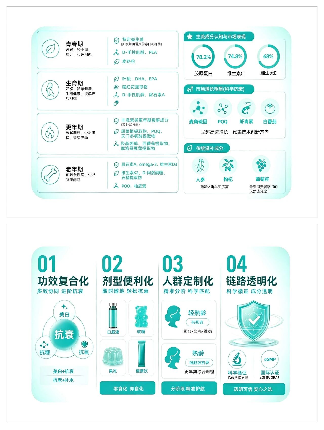199%增速引爆抗衰新风口:七大靶向原料成品牌竞争新壁垒!(图7) 199%增速引爆抗衰新风口:七大靶向原料成品牌竞争新壁垒!(图7)