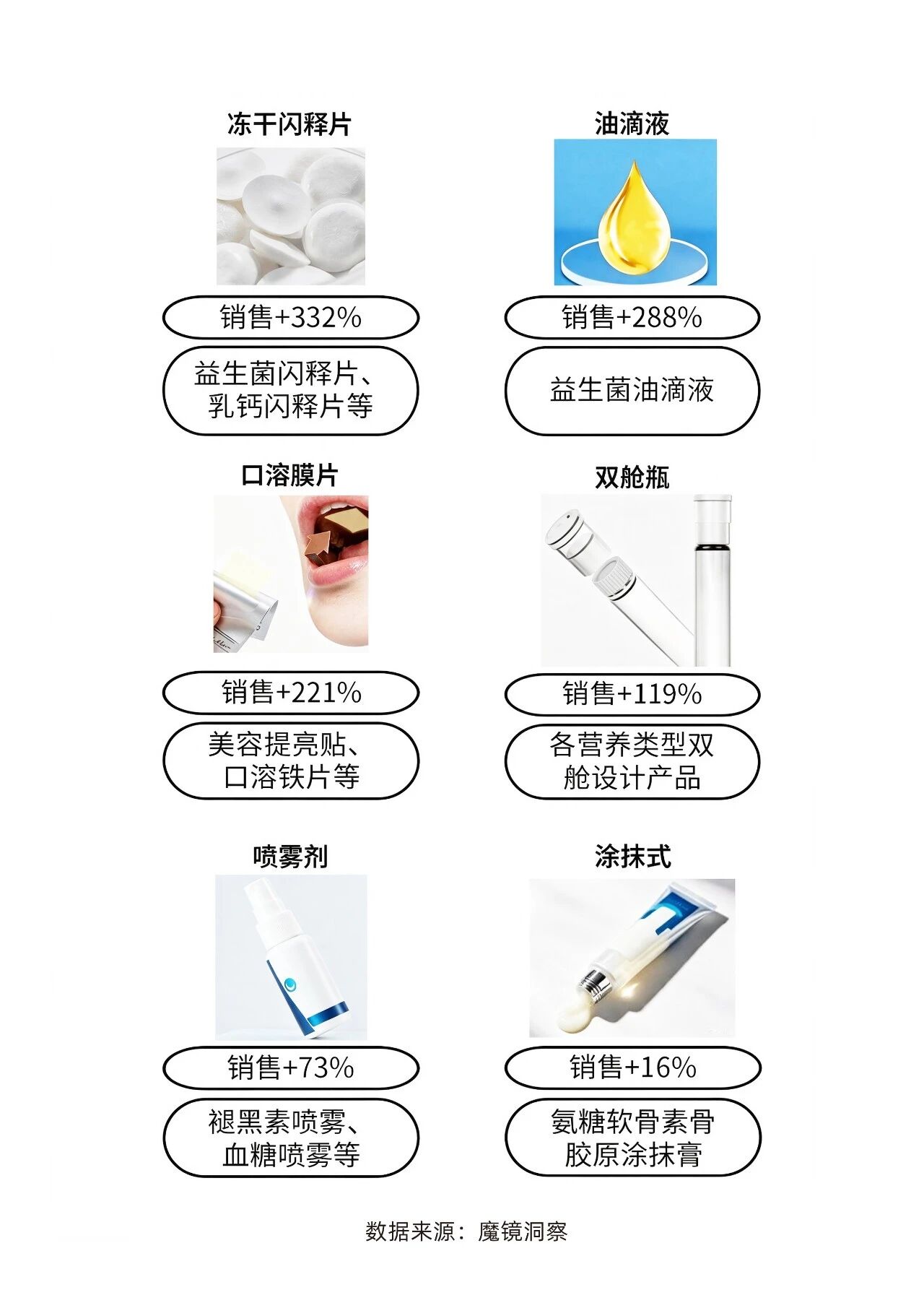 解码3832亿功能食品市场:2026年Top5确定性增长成分!(图4) 解码3832亿功能食品市场:2026年Top5确定性增长成分!(图4)