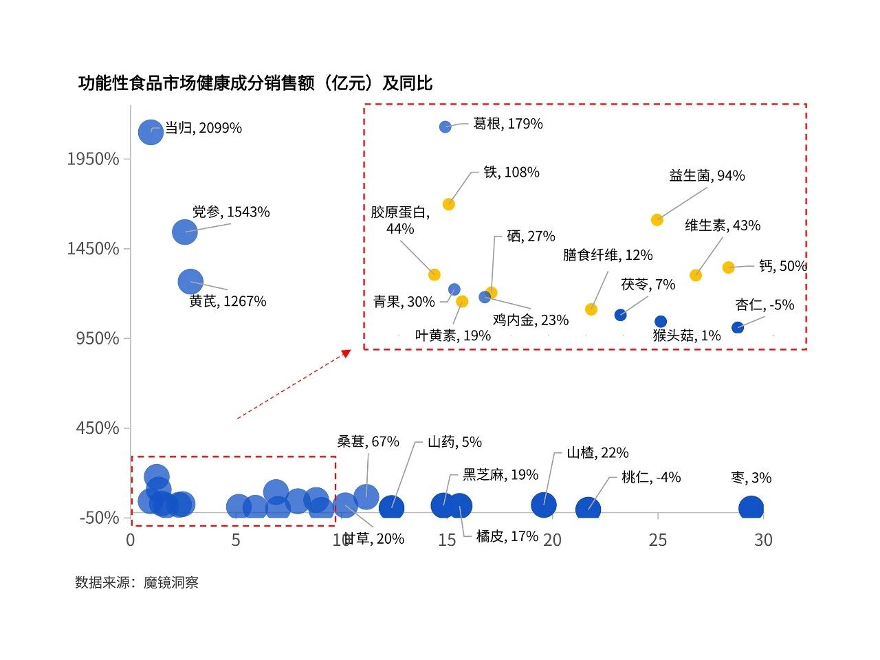 解码3832亿功能食品市场:2026年Top5确定性增长成分!(图8) 解码3832亿功能食品市场:2026年Top5确定性增长成分!(图8)