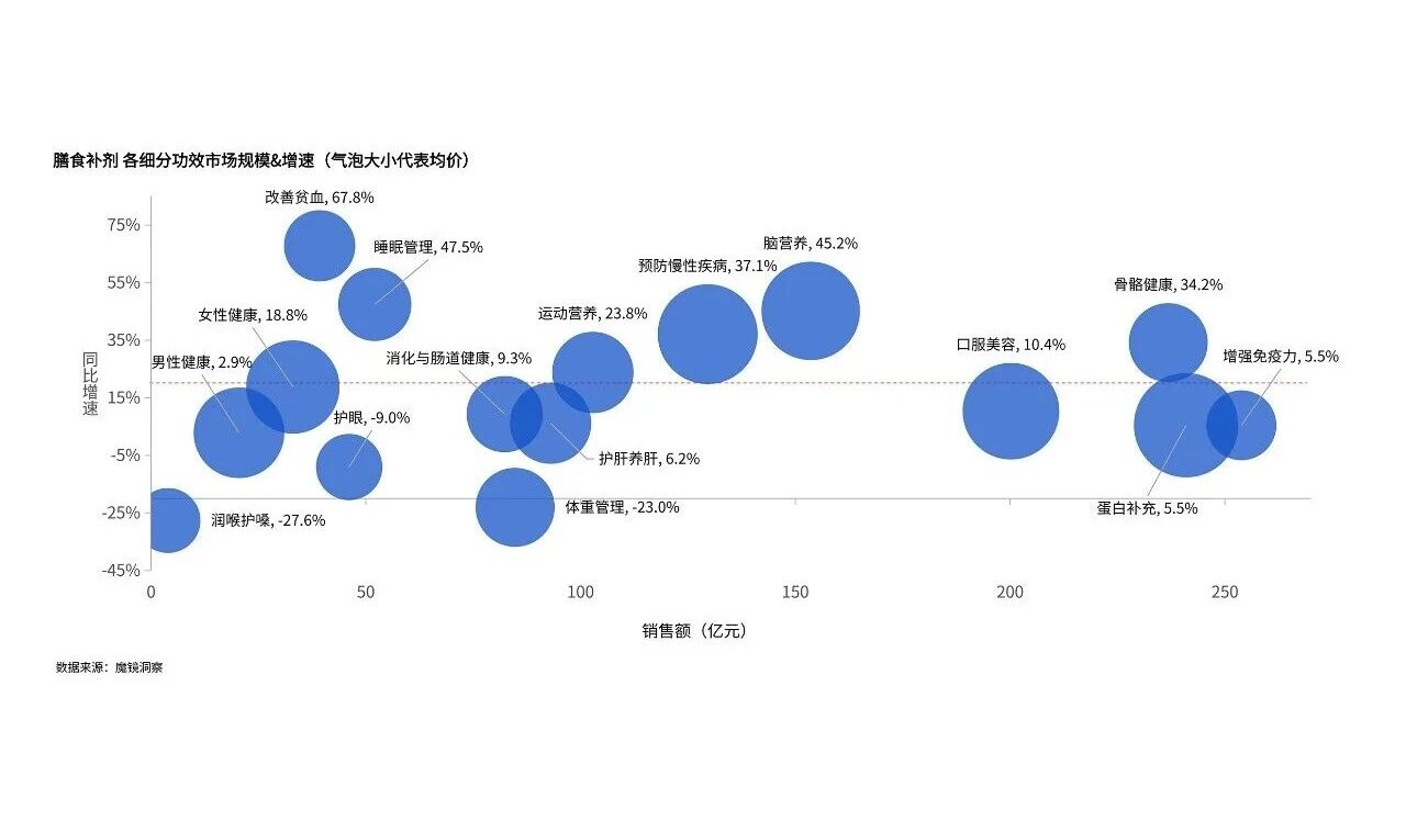 解码3832亿功能食品市场:2026年Top5确定性增长成分!(图2) 解码3832亿功能食品市场:2026年Top5确定性增长成分!(图2)