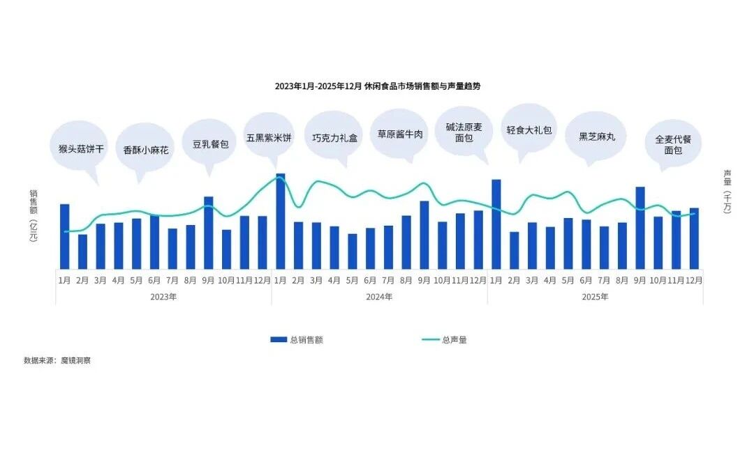解码3832亿功能食品市场:2026年Top5确定性增长成分!(图7) 解码3832亿功能食品市场:2026年Top5确定性增长成分!(图7)