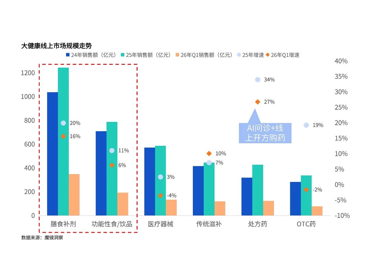 解码3832亿功能食品市场:2026年Top5确定性增长成分!(图1) 解码3832亿功能食品市场:2026年Top5确定性增长成分!(图1)