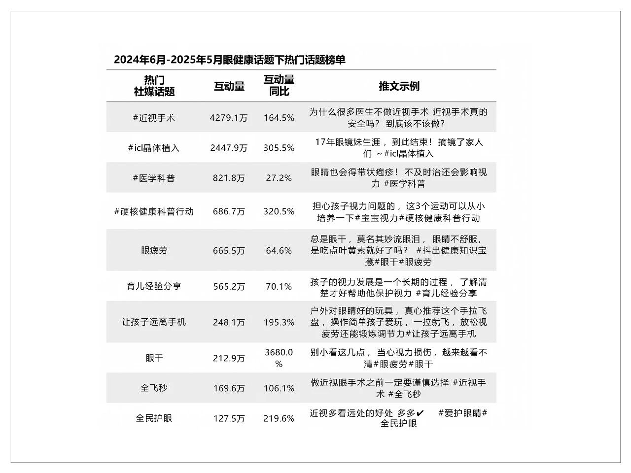 最新临床荣登权威期刊!BCM-95®锁定3680%护眼增长风口!(图4) 最新临床荣登权威期刊!BCM-95®锁定3680%护眼增长风口!(图4)