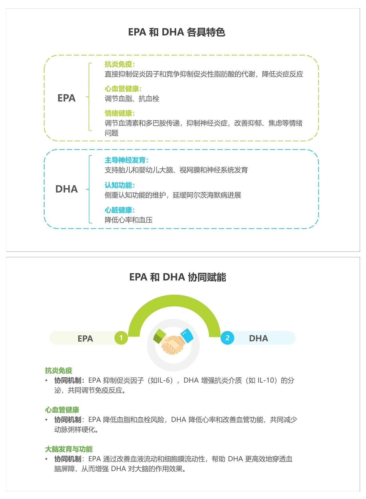 权威临床研究突破:全谱天然鱼油提升Omega-3指数较浓缩鱼油高70%!(图2) 权威临床研究突破:全谱天然鱼油提升Omega-3指数较浓缩鱼油高70%!(图2)