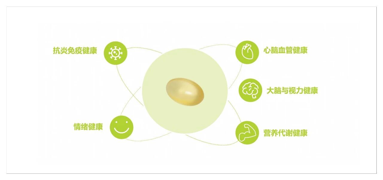 权威临床研究突破:全谱天然鱼油提升Omega-3指数较浓缩鱼油高70%!(图1) 权威临床研究突破:全谱天然鱼油提升Omega-3指数较浓缩鱼油高70%!(图1)