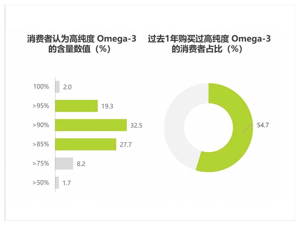 权威临床研究突破:全谱天然鱼油提升Omega-3指数较浓缩鱼油高70%!(图5) 权威临床研究突破:全谱天然鱼油提升Omega-3指数较浓缩鱼油高70%!(图5)