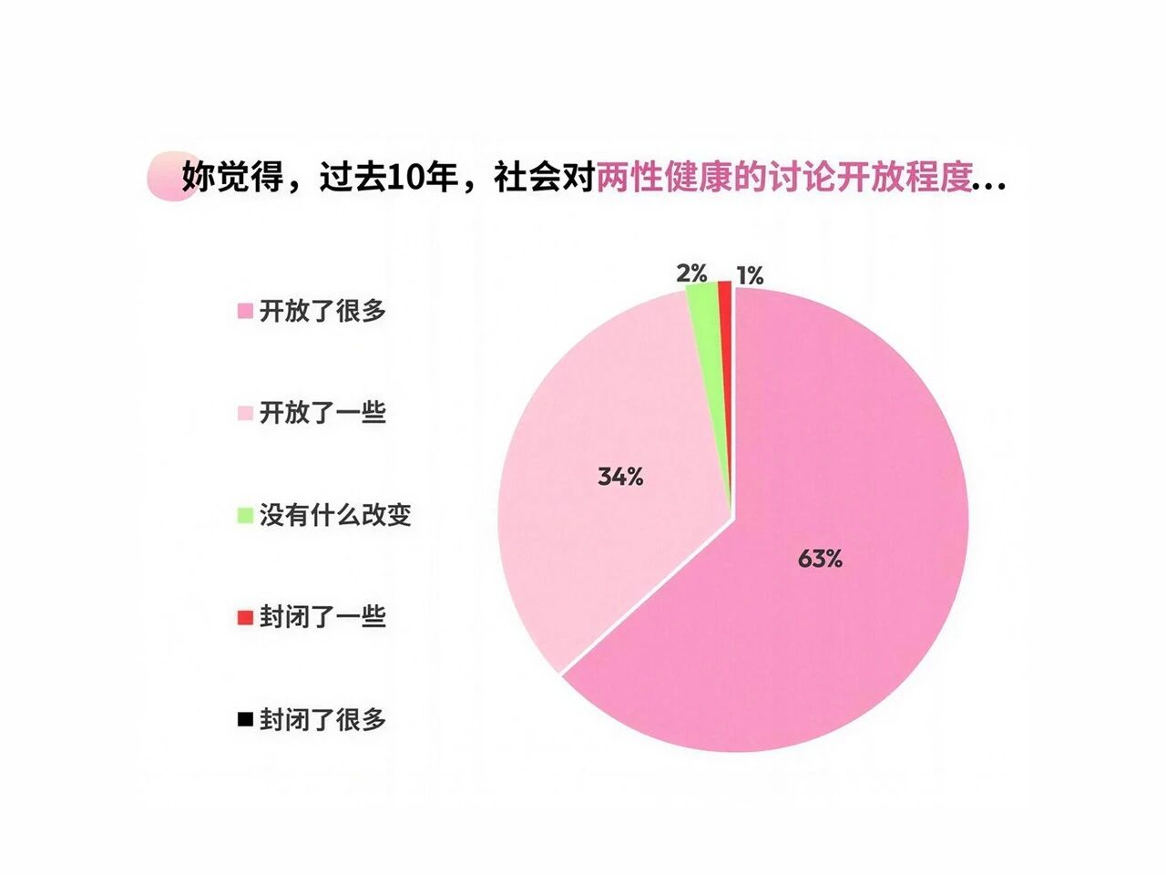 78%女性追求愉悦进阶!Liboost®新临床首发,六大亲密指标全维跃升!(图1) 78%女性追求愉悦进阶!Liboost®新临床首发,六大亲密指标全维跃升!(图1)