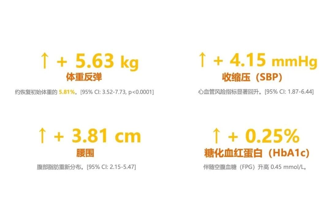 新方案重磅首发:GLP-1千亿风口下,打造“不反弹”增长新支点!(图3) 新方案重磅首发:GLP-1千亿风口下,打造“不反弹”增长新支点!(图3)