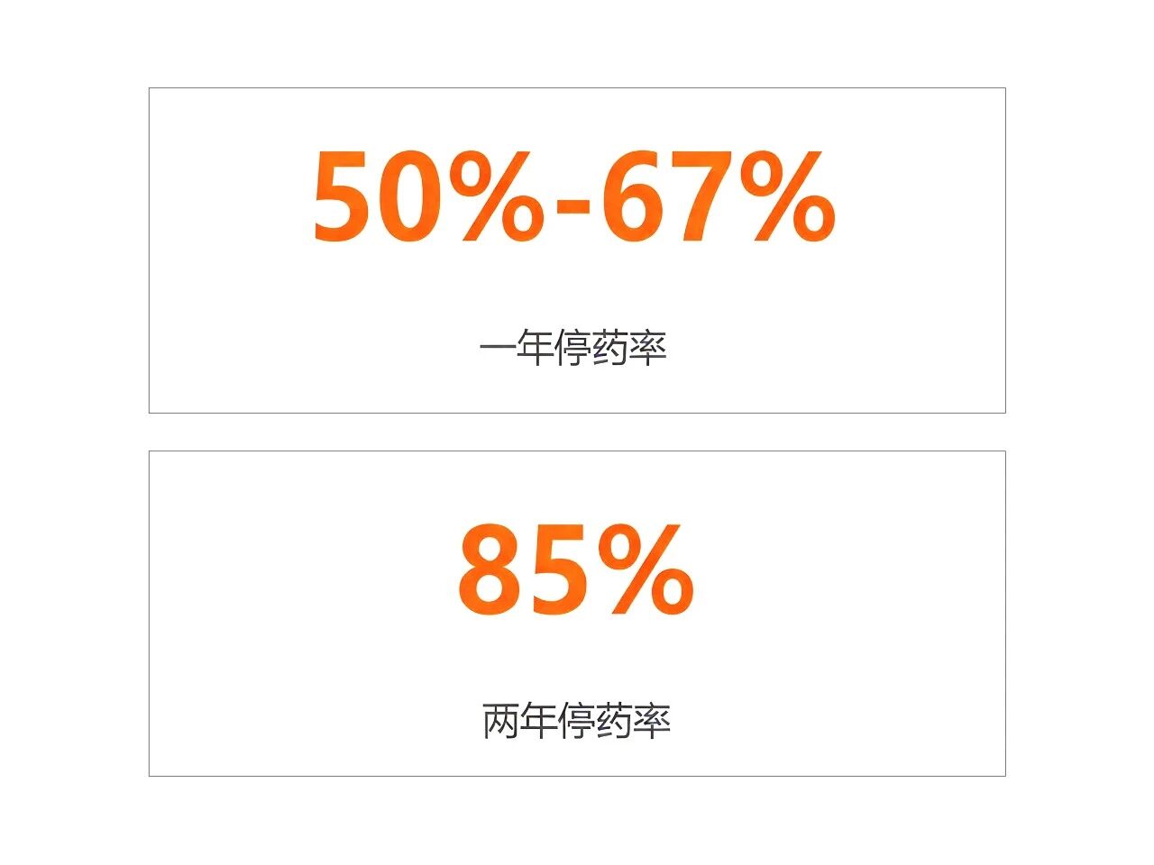 新方案重磅首发:GLP-1千亿风口下,打造“不反弹”增长新支点!(图2) 新方案重磅首发:GLP-1千亿风口下,打造“不反弹”增长新支点!(图2)