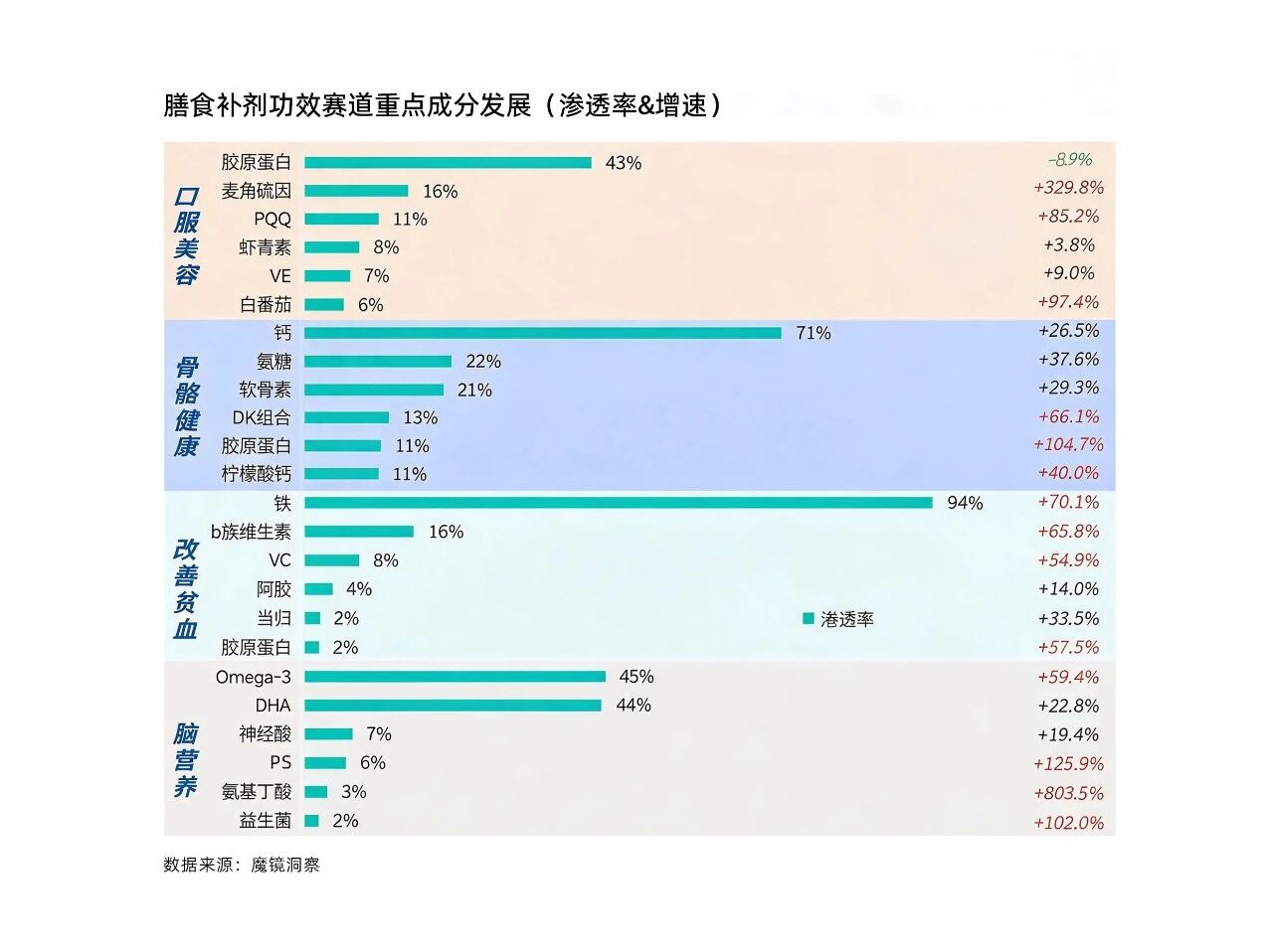 ProGo®重磅新临床:补气血、体控、代谢关键指标全面优于乳清蛋白!(图2) ProGo®重磅新临床:补气血、体控、代谢关键指标全面优于乳清蛋白!(图2)