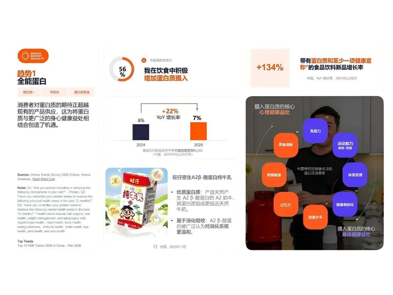 ProGo®重磅新临床:补气血、体控、代谢关键指标全面优于乳清蛋白!(图1) ProGo®重磅新临床:补气血、体控、代谢关键指标全面优于乳清蛋白!(图1)